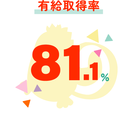 有給取得率 81.1%